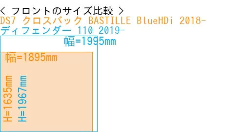 #DS7 クロスバック BASTILLE BlueHDi 2018- + ディフェンダー 110 2019-